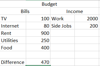 Budget