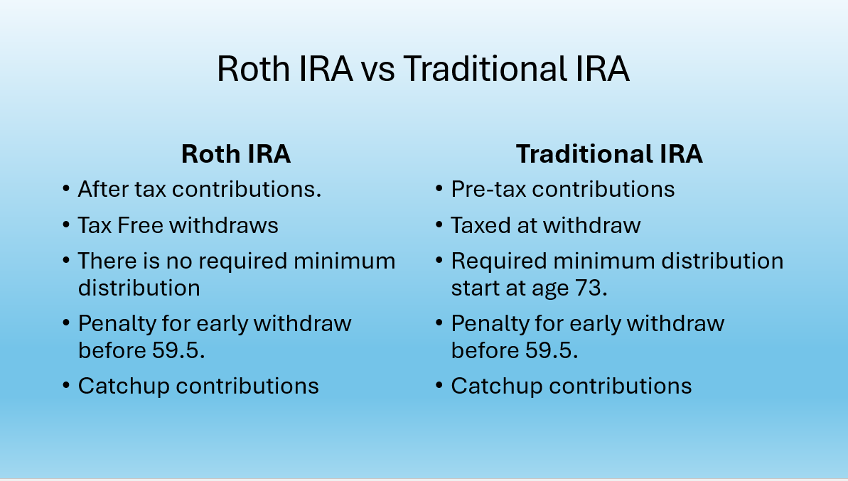 Roth ira vs Traditional ira, Roth ira, traiditonal ira