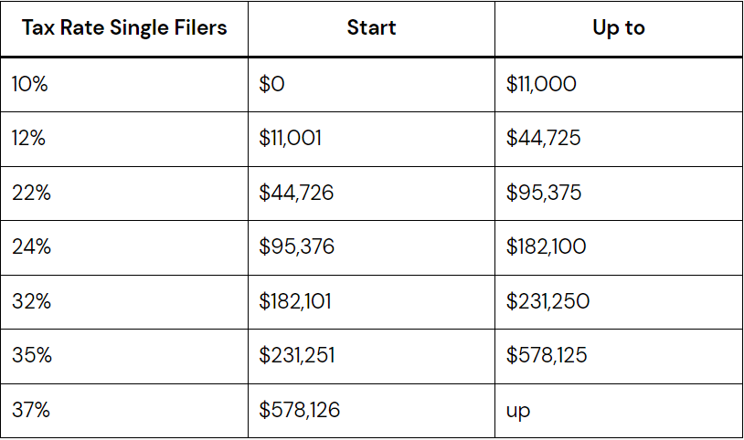 2023 Tax Bracket