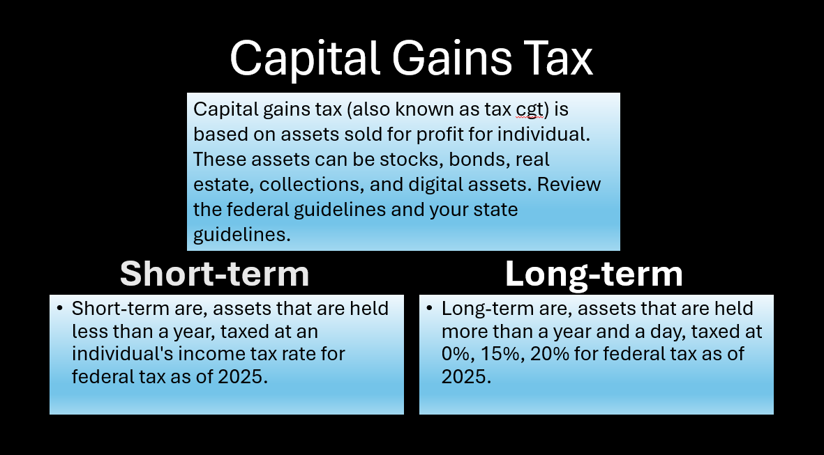 Capital Gains Tax: A Tax Based on Certain Assets Sold