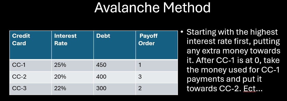 Debt Payoff: What is the Avalanche Method?