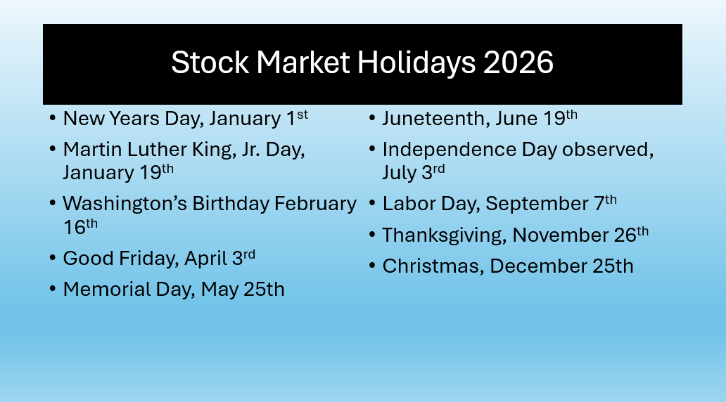 Stock Market Closed, MLK Day, Martin Luther King jr. Day, Washington's Birthday, Good Friday, Memorial day, Juneteenth, Independence Day, Labor Day, Thanksgiving, Christmas